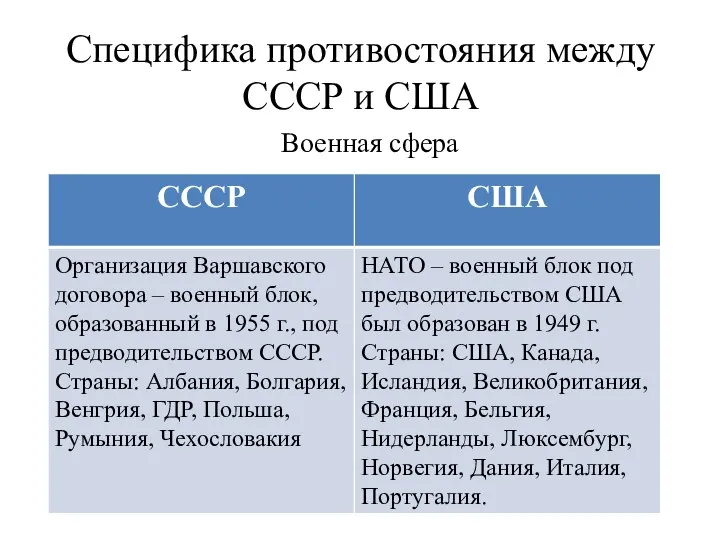 Специфика противостояния между СССР и США Военная сфера
