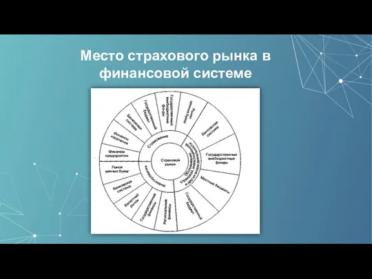 Место страхового рынка в финансовой системе