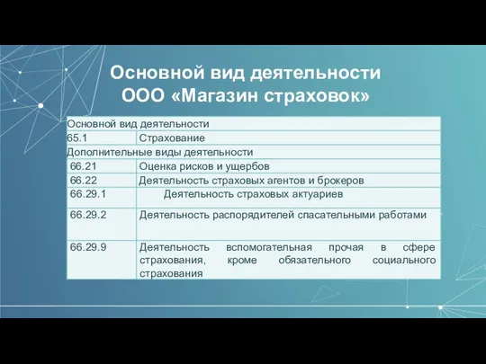 Основной вид деятельности ООО «Магазин страховок»