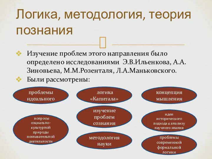 Изучение проблем этого направления было определено исследованиями Э.В.Ильенкова, А.А.Зиновьева, М.М.Розенталя, Л.А.Маньковского.