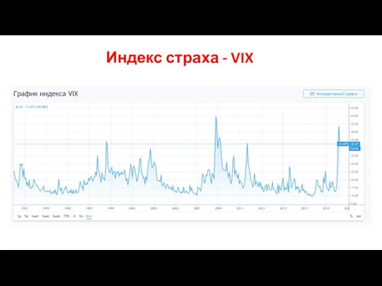 Индекс страха - VIX