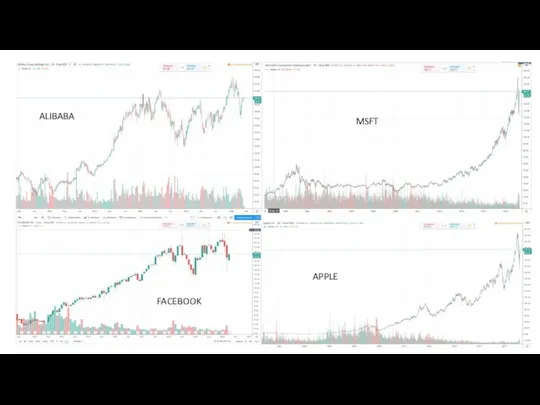 APPLE FACEBOOK ALIBABA MSFT