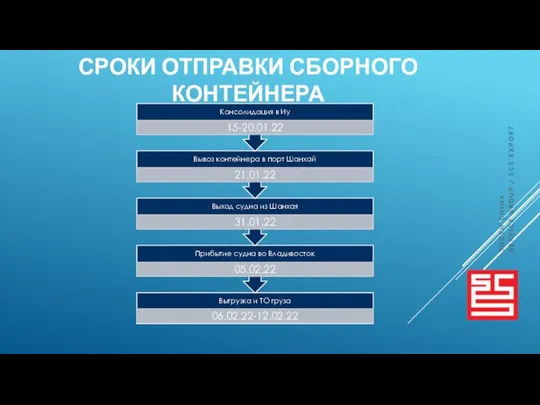 СРОКИ ОТПРАВКИ СБОРНОГО КОНТЕЙНЕРА