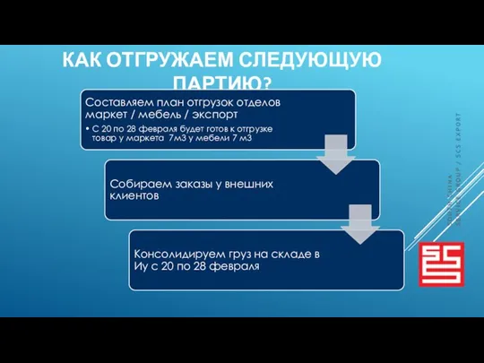 КАК ОТГРУЖАЕМ СЛЕДУЮЩУЮ ПАРТИЮ?