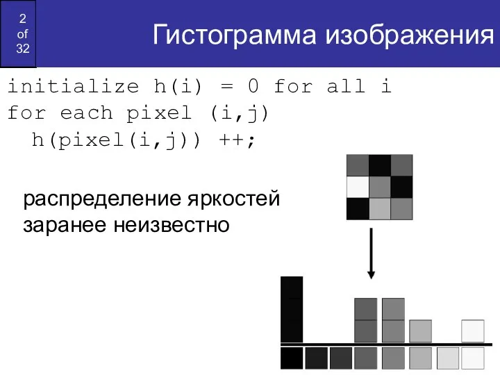 Гистограмма изображения initialize h(i) = 0 for all i for each