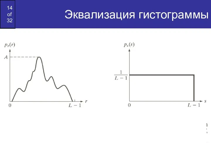 Эквализация гистограммы