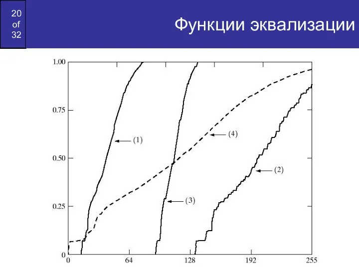 Функции эквализации