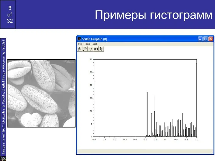 Примеры гистограмм