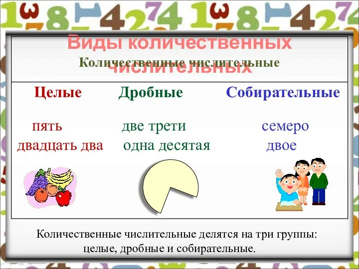 Виды количественных числительных Количественные числительные делятся на три группы: целые, дробные и собирательные.