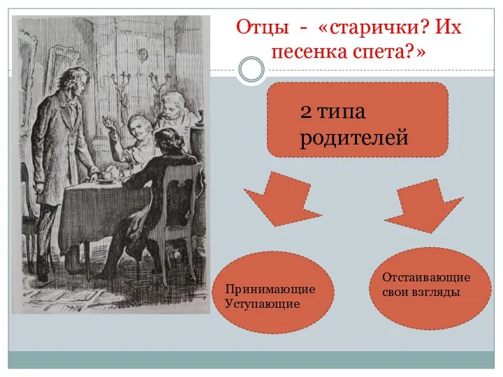 Отцы - «старички? Их песенка спета?» 2 типа родителей Принимающие Уступающие Отстаивающие свои взгляды