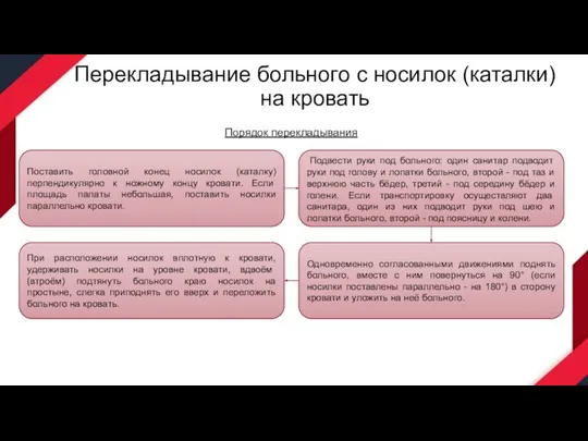 Перекладывание больного с носилок (каталки) на кровать Порядок перекладывания Поставить головной