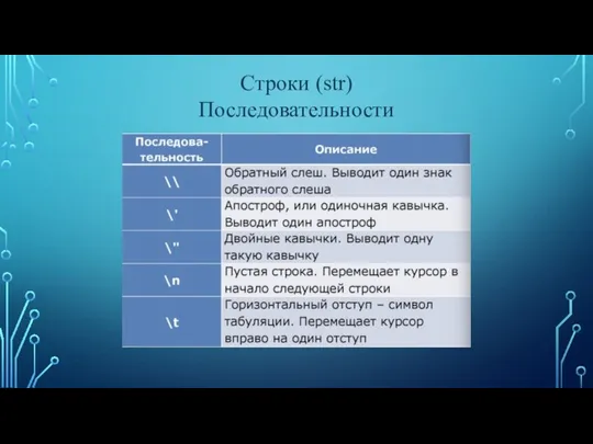 Строки (str) Последовательности