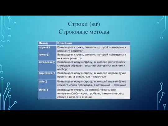 Строки (str) Строковые методы