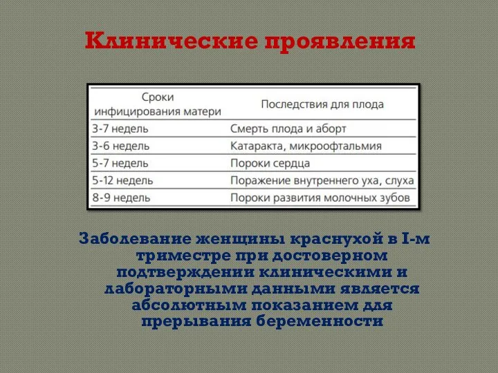 Клинические проявления Заболевание женщины краснухой в I-м триместре при достоверном подтверждении