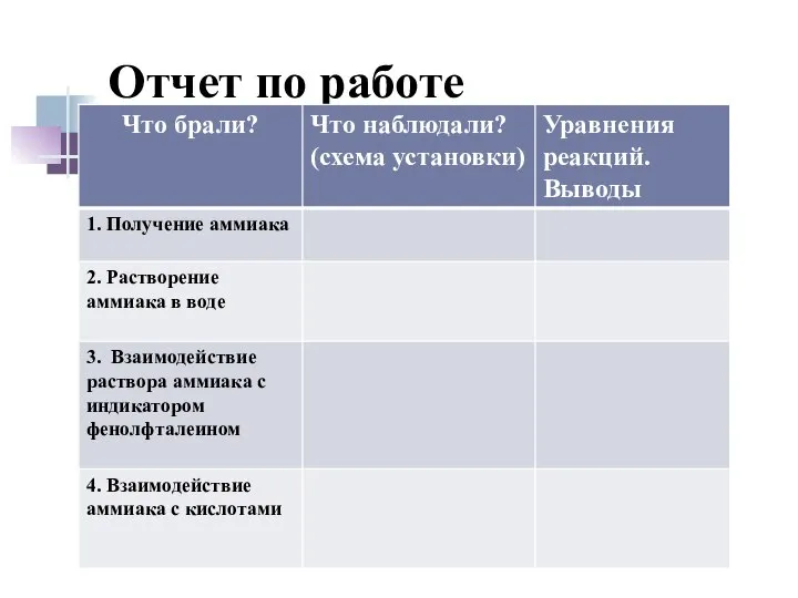 Отчет по работе