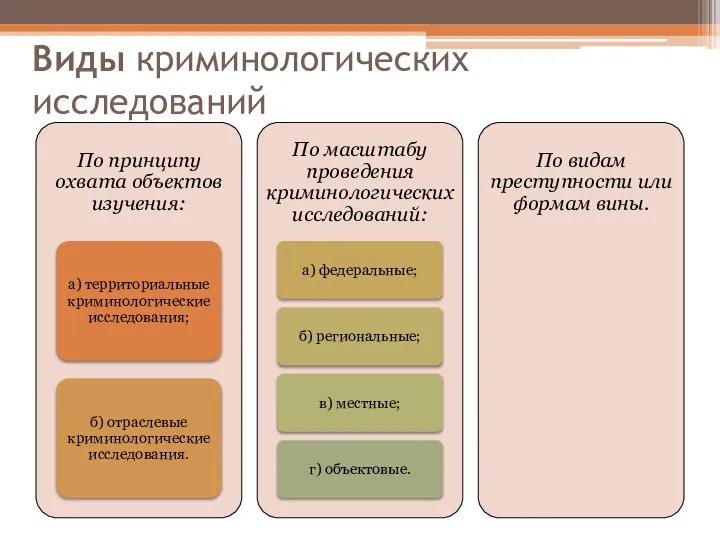 Виды криминологических исследований