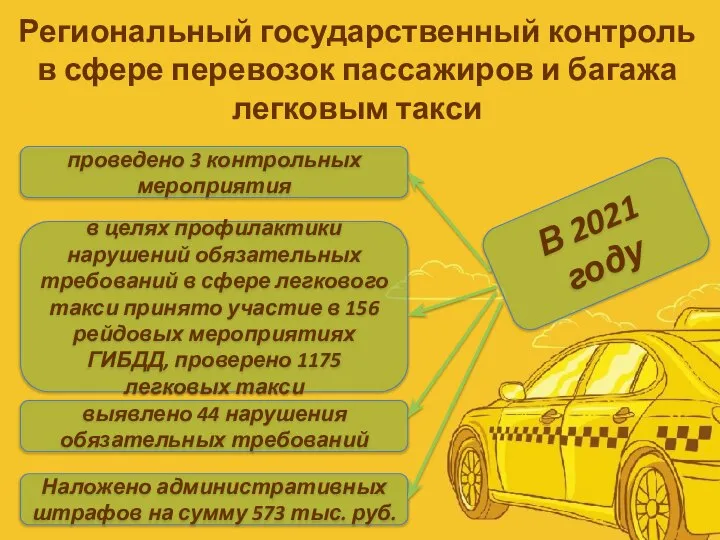 Региональный государственный контроль в сфере перевозок пассажиров и багажа легковым такси