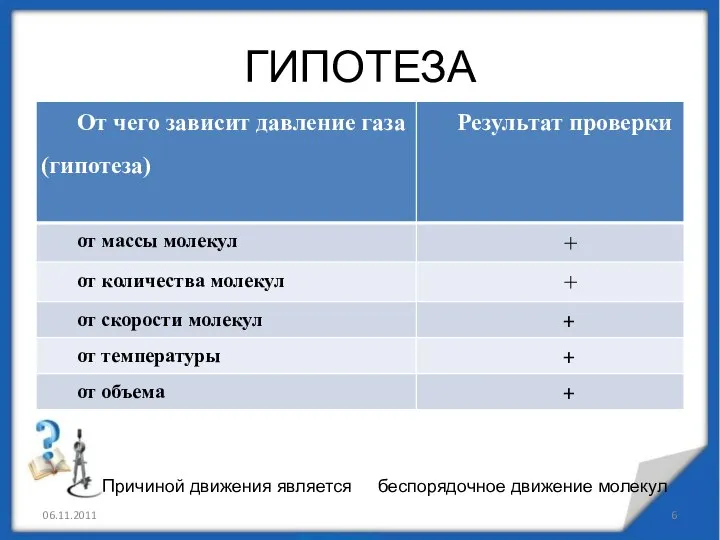 ГИПОТЕЗА 06.11.2011 Причиной движения является беспорядочное движение молекул