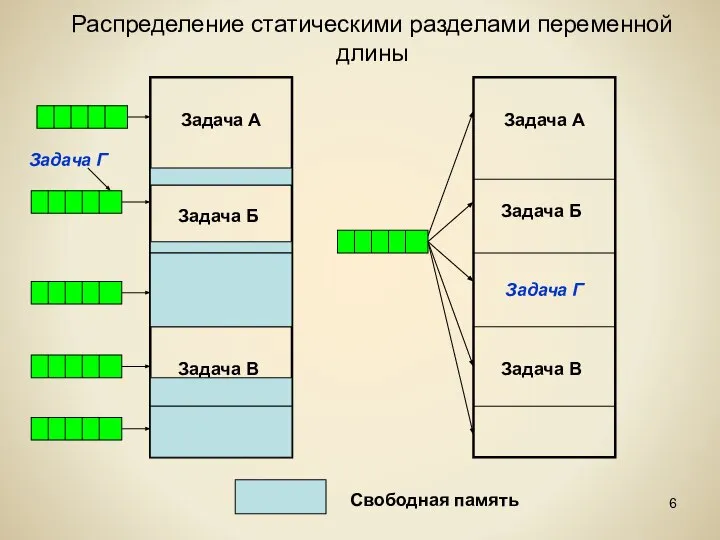 Задача А Задача Б Задача В Задача А Задача Б Задача