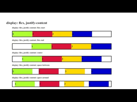 display: flex, justify-content