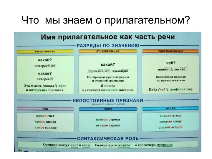 Что мы знаем о прилагательном?