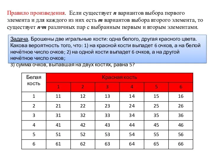 Правило произведения. Если существует n вариантов выбора первого элемента и для