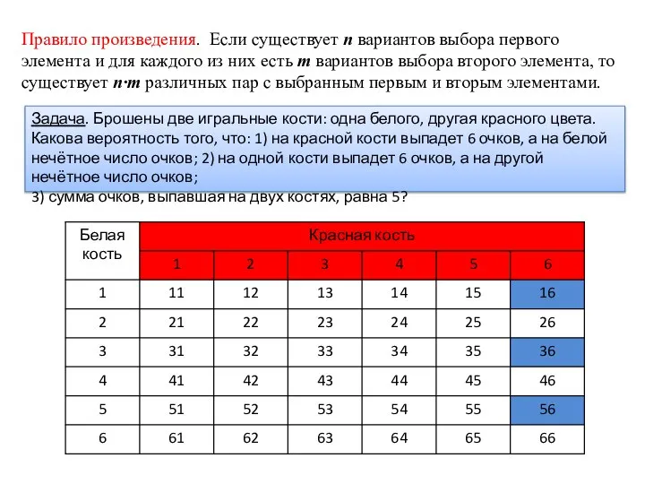 Правило произведения. Если существует n вариантов выбора первого элемента и для