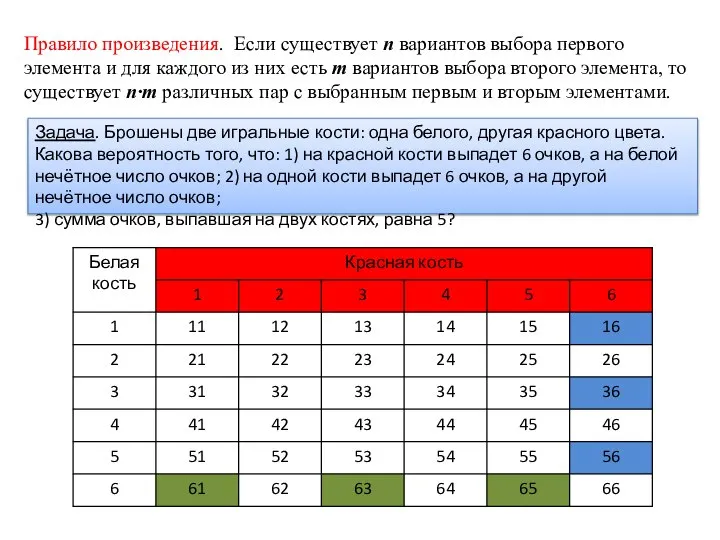 Правило произведения. Если существует n вариантов выбора первого элемента и для