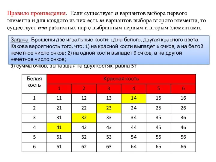 Правило произведения. Если существует n вариантов выбора первого элемента и для