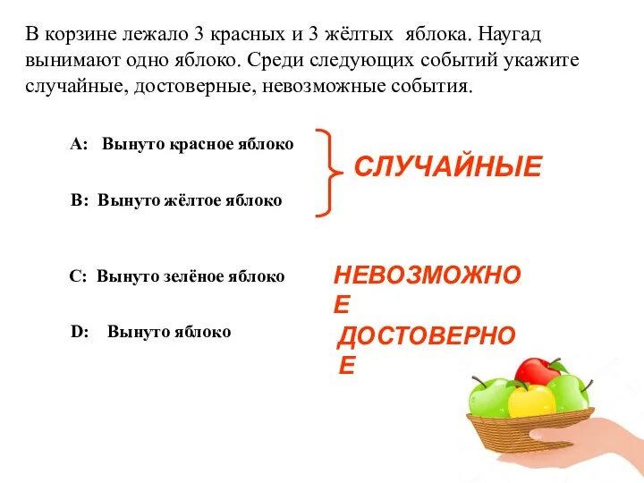 В корзине лежало 3 красных и 3 жёлтых яблока. Наугад вынимают