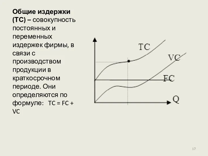 Общие издержки (ТС) – совокупность постоянных и переменных издержек фирмы, в