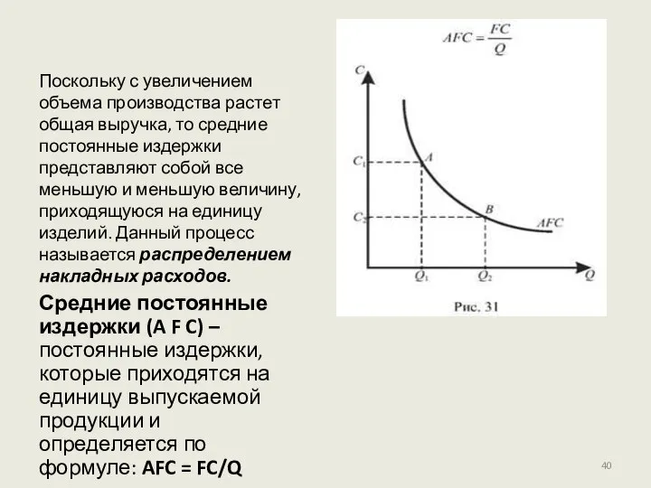 Поскольку с увеличением объема производства растет общая выручка, то средние постоянные