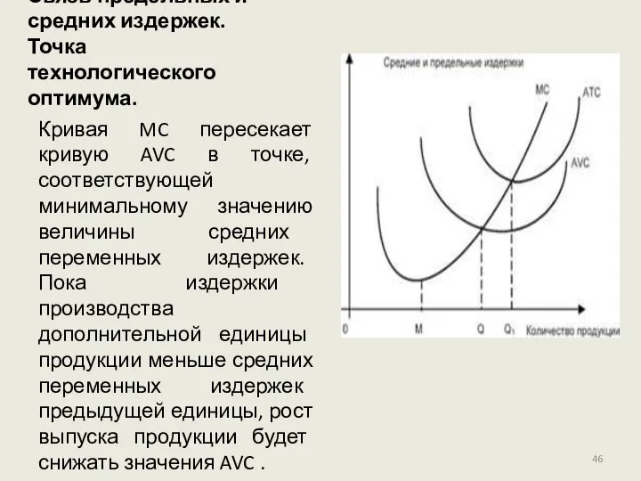 Связь предельных и средних издержек. Точка технологического оптимума. Кривая MC пересекает