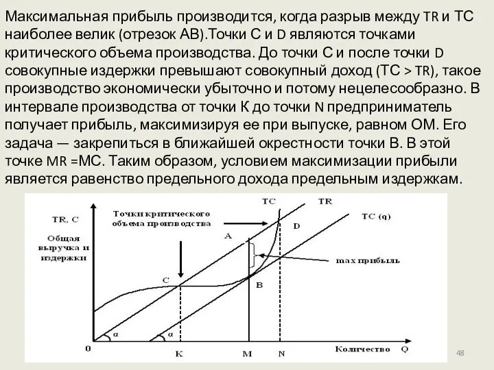 Максимальная прибыль производится, когда разрыв между TR и ТС наиболее велик