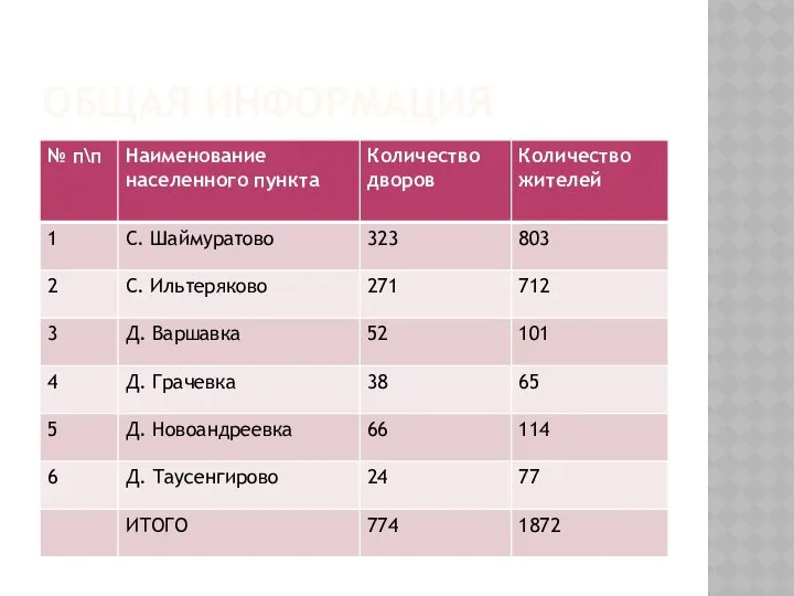 ОБЩАЯ ИНФОРМАЦИЯ