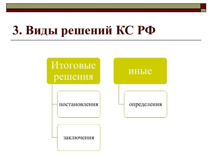 3. Виды решений КС РФ