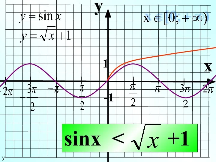 y x 1 -1 sinx у