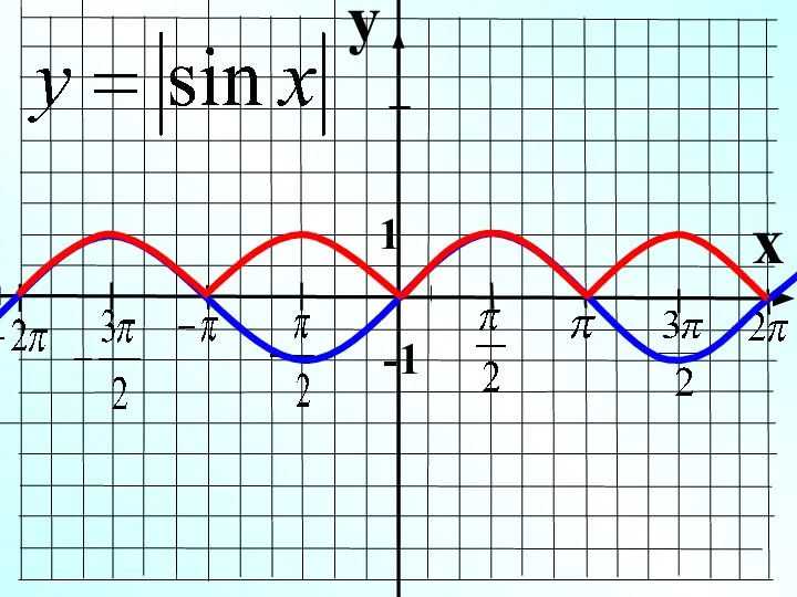 y x 1 -1