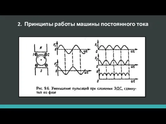 2. Принципы работы машины постоянного тока