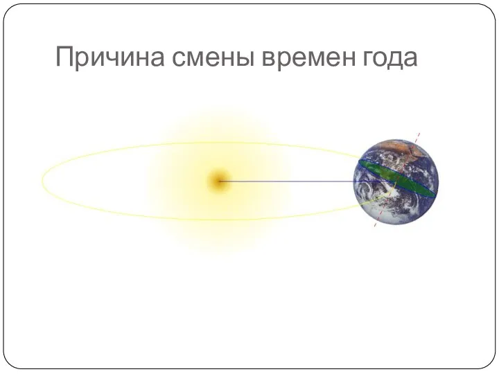 Причина смены времен года