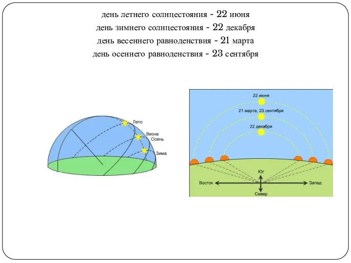 день летнего солнцестояния - 22 июня день зимнего солнцестояния - 22