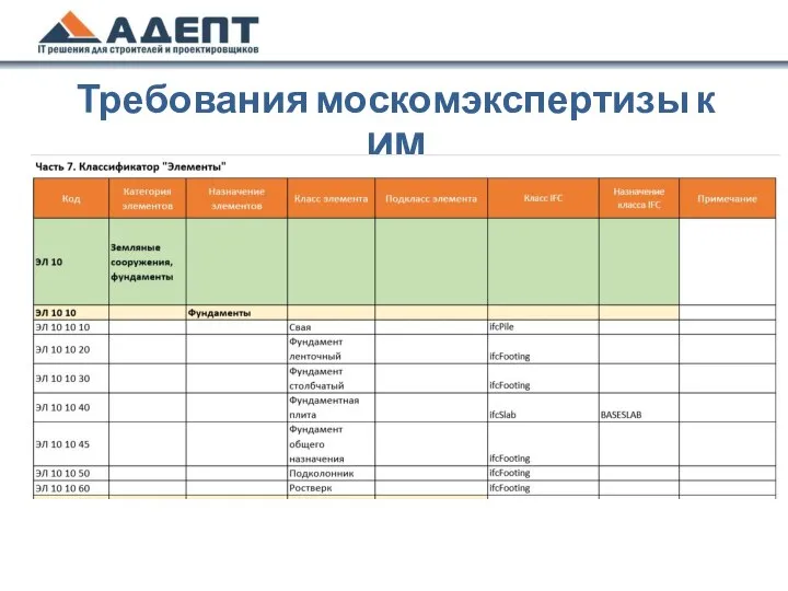 Требования москомэкспертизы к ИМ