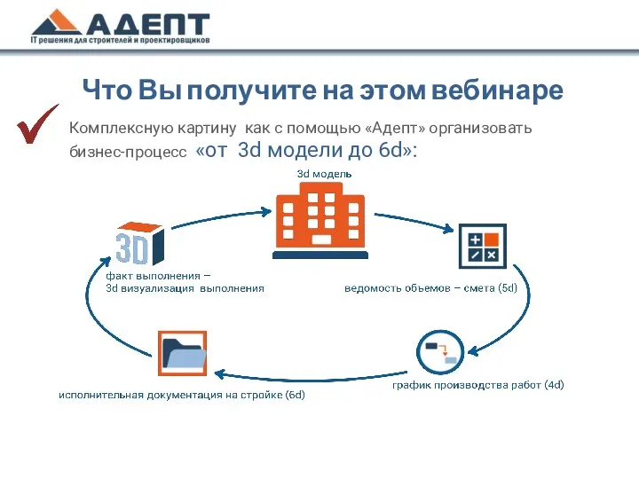 Что Вы получите на этом вебинаре Комплексную картину как с помощью