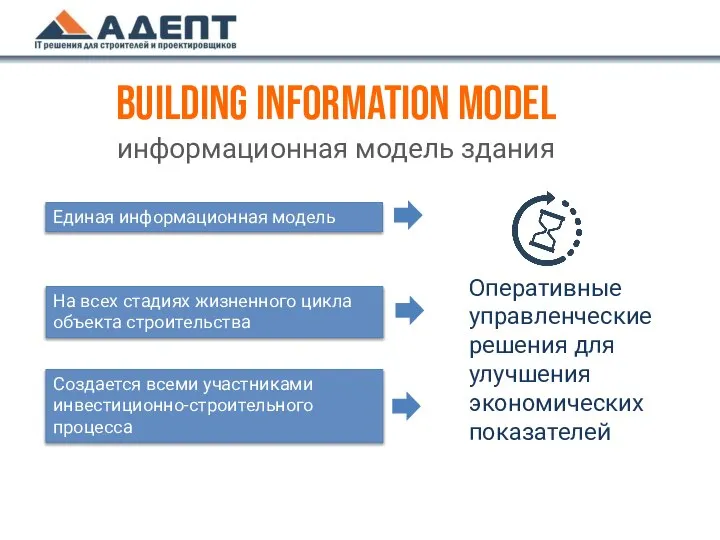 building information model информационная модель здания Оперативные управленческие решения для улучшения