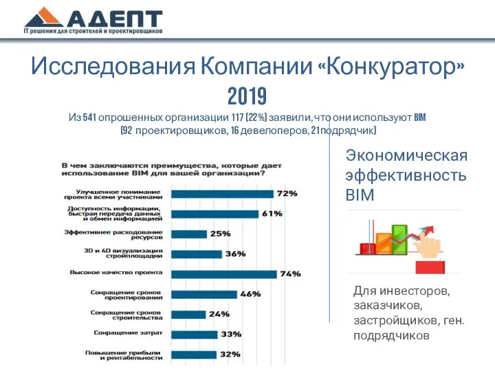 Исследования Компании «Конкуратор» 2019 Из 541 опрошенных организации 117 (22%) заявили,