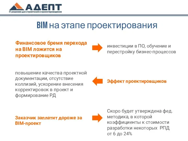 BIM на этапе проектирования Финансовое бремя перехода на BIM ложится на