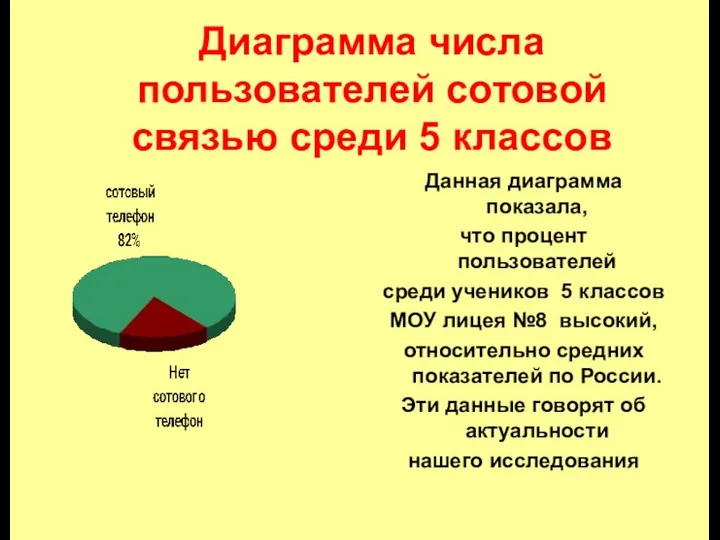 Диаграмма числа пользователей сотовой связью среди 5 классов Данная диаграмма показала,