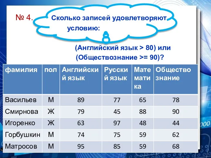 № 4. Сколько записей удовлетворяют условию: (Английский язык > 80) или (Обществознание >= 90)?