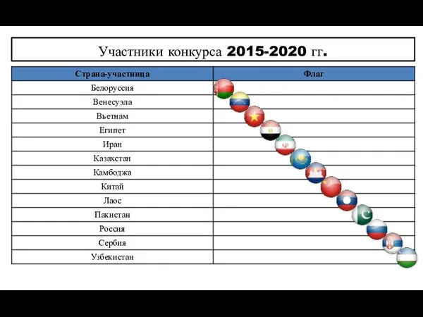 Участники конкурса 2015-2020 гг.