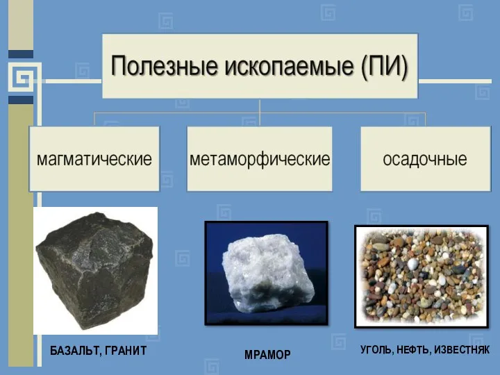 БАЗАЛЬТ, ГРАНИТ МРАМОР УГОЛЬ, НЕФТЬ, ИЗВЕСТНЯК